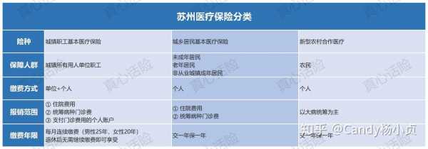 苏州城乡医疗保险（苏州城乡医疗保险怎么交）