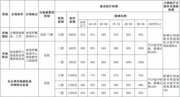 曲靖医疗保险基数（曲靖医疗保险基数调整）