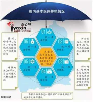 新疆医疗保险并轨（新疆医保改革）