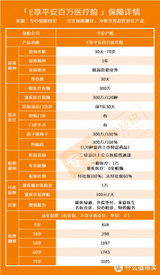 平安工作医疗保险（平安保险 医保）