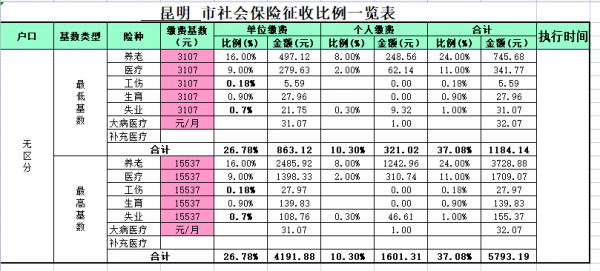 云南医疗保险基数（云南医疗保险基数调整了吗）