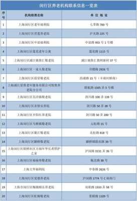 闵行医疗保险（闵行医疗保险咨询电话）