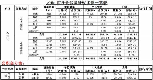 太仓农民医疗保险（太仓市2021年城乡居民医疗保险缴费指南）