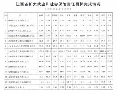 江西2017医疗保险（江西省2020年医疗保险费个人缴费标准）