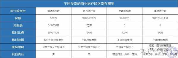 商业保险附加医疗保险（附加商业医疗有规定年限吗）