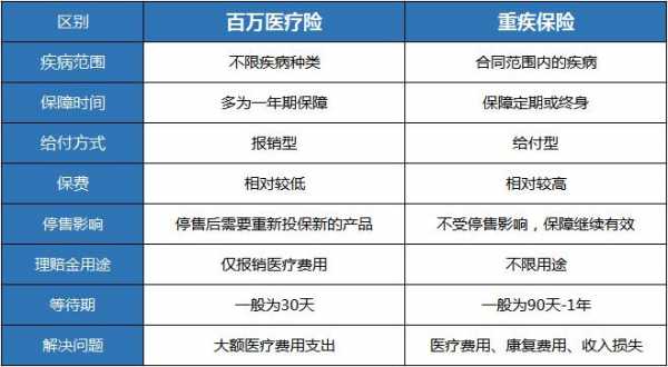 医疗保险相关类型（医疗保险相关类型包括）