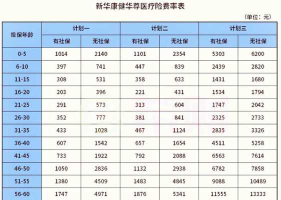 百万医疗保险新华（新华百万医疗保险一年要交多少保费）
