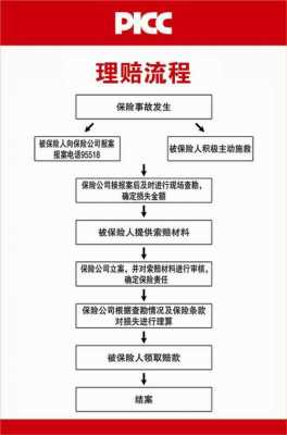 社会医疗保险理赔（社会医疗保险理赔流程）