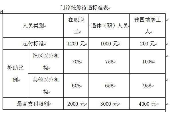 齐齐哈尔医疗保险时间（齐齐哈尔医疗保险交费）