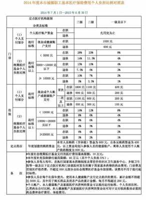 企业医疗保险税率（医疗保险纳税）