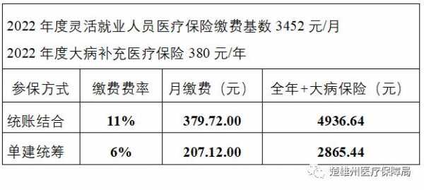 医疗保险那天交（医疗保险费啥时候交）
