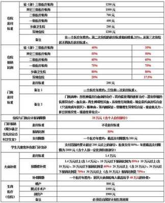 城镇医疗保险的保险范围（城镇医疗保险的保险范围包括）