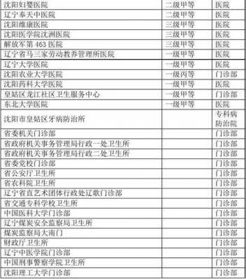 辽宁医疗保险目录（辽宁省医疗保险诊疗项目目录）