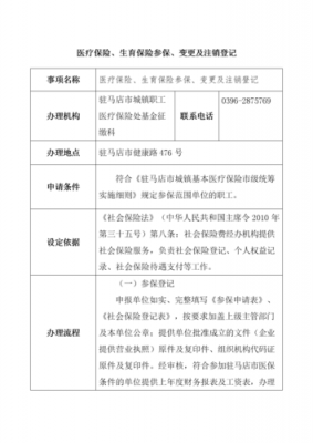 医疗保险变更了吗（医疗保险变更了吗怎么办理）