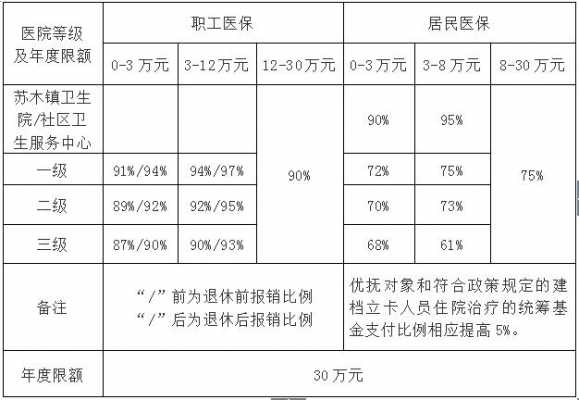 企业医疗保险的（企业医疗保险的报销标准）