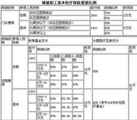 2医疗保险需（医疗保险需要交够多少年）