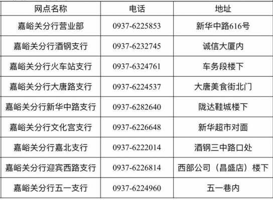 嘉峪关社保医疗保险（嘉峪关市医保中心）