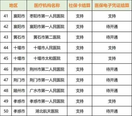 黄石医疗保险电话（黄石医保电话是多少）
