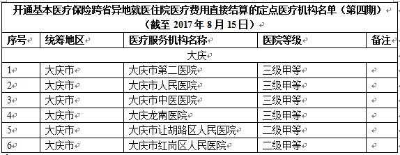 大庆异地医疗保险（大庆市医保异地就医）