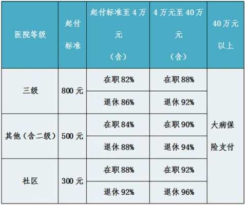 退休职工医疗保险保险（退休职工医疗保险怎么样）