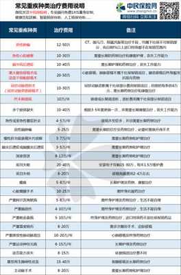 医疗保险都包括（医疗保险都包括哪些险）