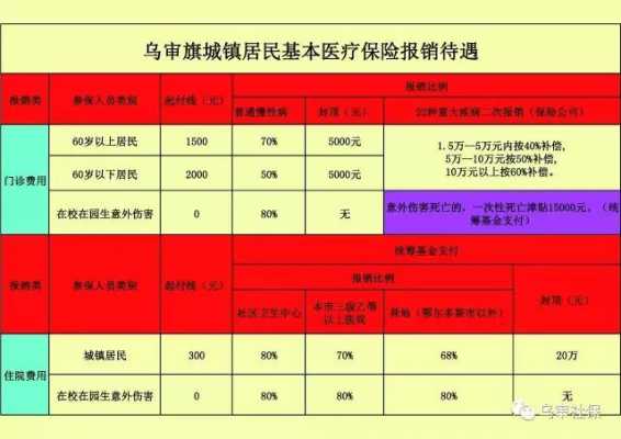 乌审旗医疗保险电话（乌审旗医疗保险电话是多少）