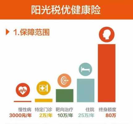 阳光医疗保险保险理赔流程（阳光医疗险怎么样）