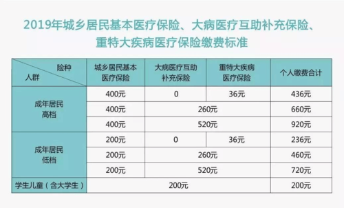 医疗保险交使用（医疗保险用交够多少年么）