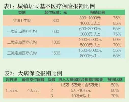 河南基本医疗保险（河南基本医疗保险统筹基金最高支付限额）