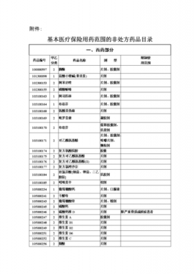 医疗保险范围外（医保范围外的药都有哪些）