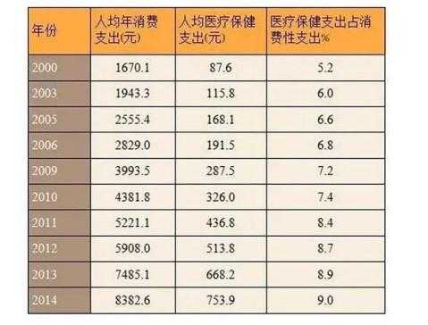 农村统计医疗保险（农村医保计划）