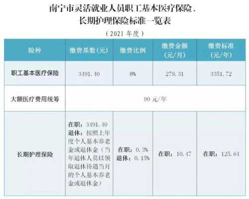 南宁企业医疗保险（南宁职工医保缴费方式）