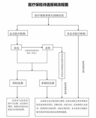 昆山医疗保险打印（昆山医疗保险打印流程）