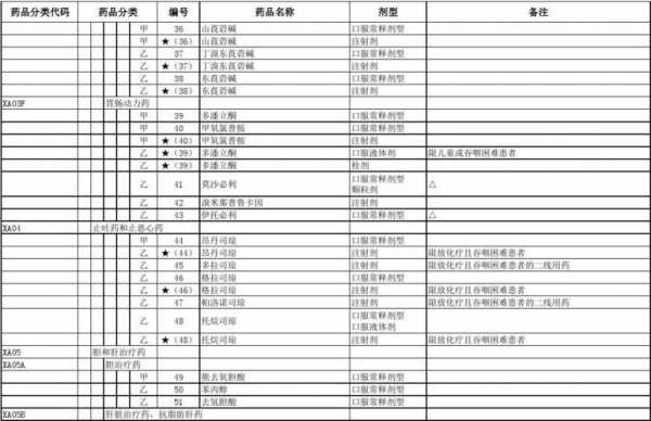 医疗保险三目（医疗保险三目录不包括）