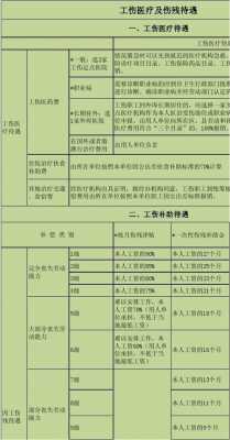 医疗保险怎么索赔（医疗保险怎么赔付的）