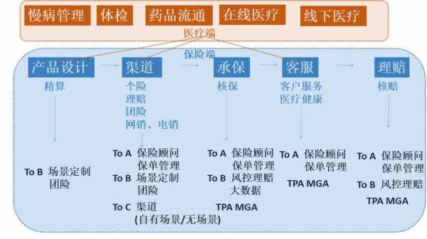 商业医疗保险图（商业医疗保险有哪几种）