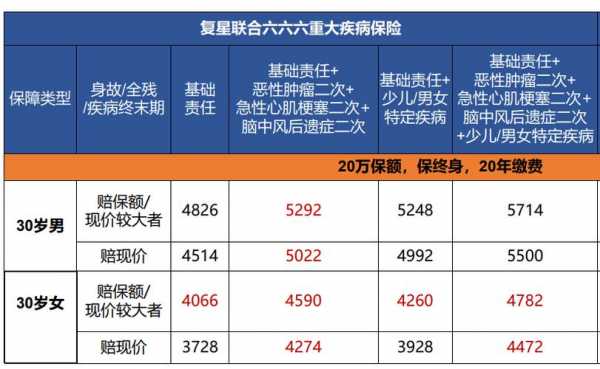 老人重大医疗保险（老人的重大疾病保险多少钱一年）