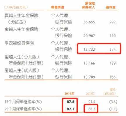 平安医疗保险退保（平安医疗保险退保能退多少）