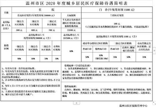 温州医疗保险每月（温州医疗保险每月几号扣款）