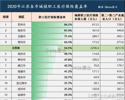 江苏各地医疗保险（江苏各地医疗保险缴费标准）