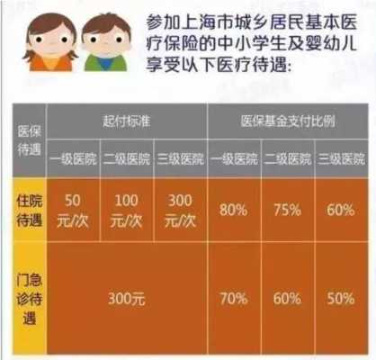 上海小孩医疗保险（上海 小孩医保）