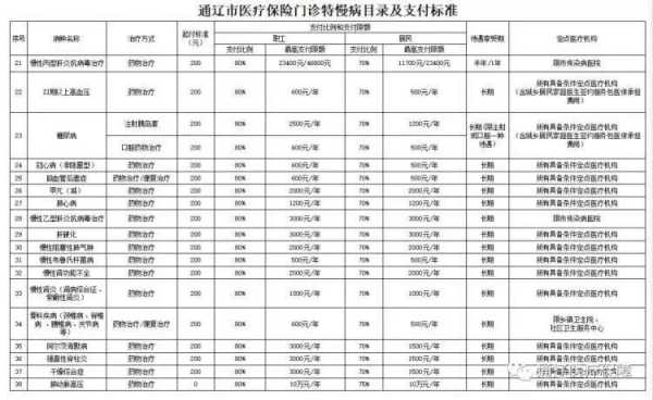 通辽医疗保险生育保险合并（通辽医疗保险生育保险合并了吗）