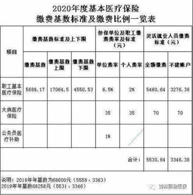 医疗保险缴费测算（医疗保险的缴费数据是怎么核算的）