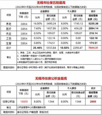 无锡基础医疗保险（无锡医保卡缴费基数）