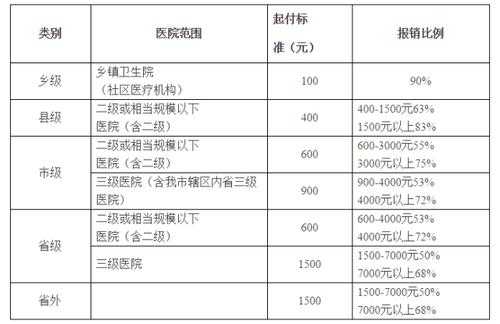 河南信阳医疗保险（河南信阳医疗保险交多少）