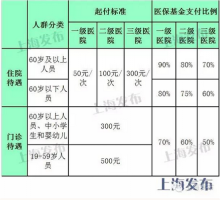 上海健教医疗保险（上海医保健康险）