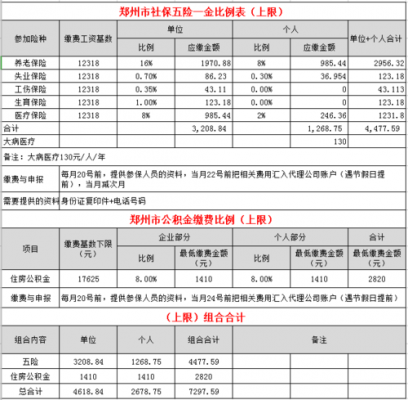 郑州2020年医疗保险（郑州2020年医疗保险缴费基数）