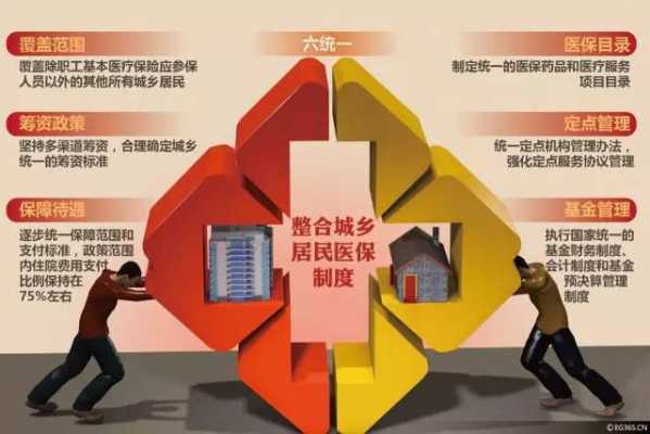 医疗保险归整合（医保整合是什么）