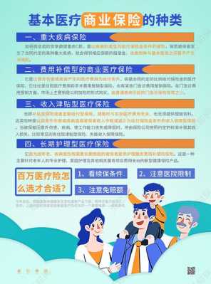 设计医疗保险方案（设计医疗保险方案模板）