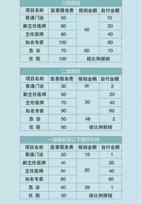 门诊团体医疗保险（门诊团体医疗保险牙科报销）